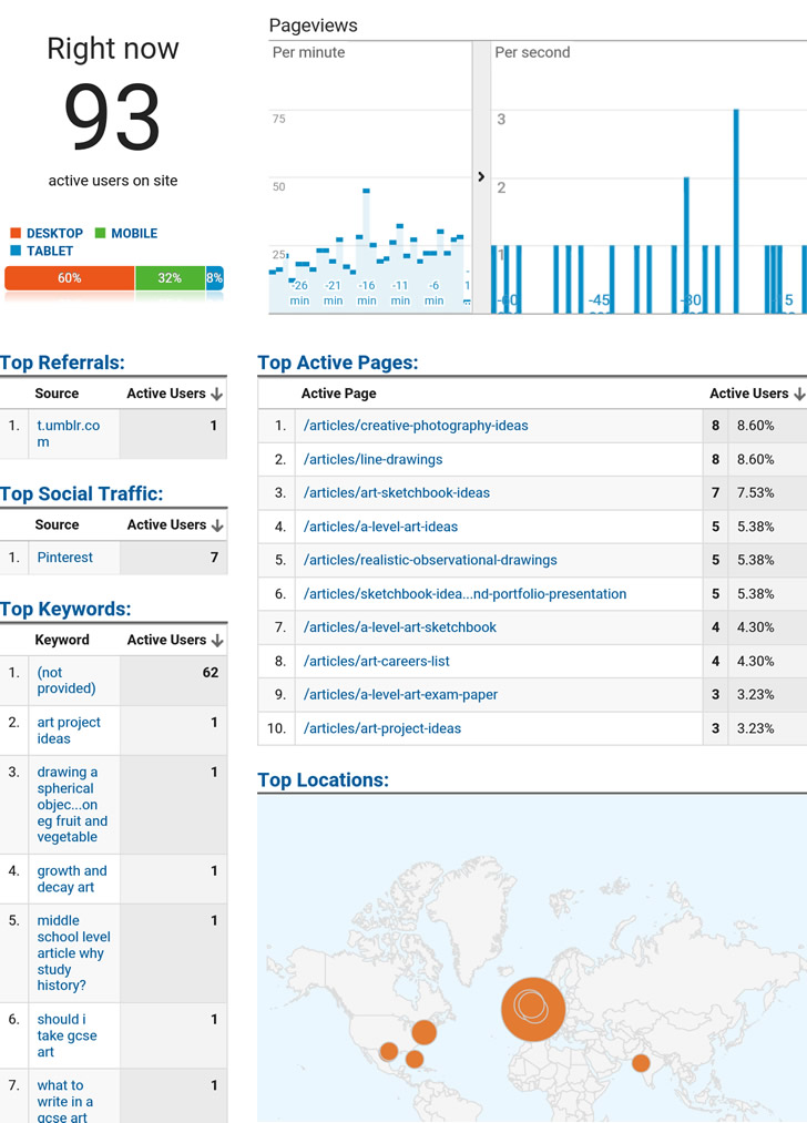Google Analytics reports example
